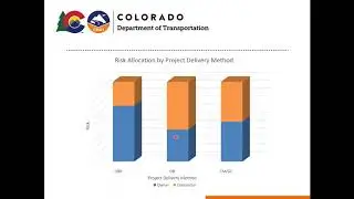 PDB   Major Project Delivery Methods   CDOT