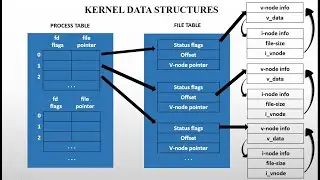 KERNEL DATA STRUCTURES
