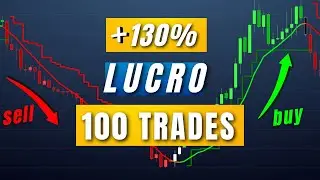 Robô Altamente Lucrativo DEMA + StopATR - [ProfitChart]