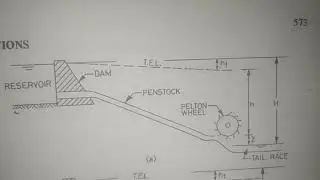 Total energy line