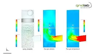 CFD Modelling Multiphase Flow FGD Scrubber