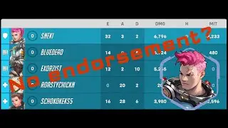 Zarya - No endorsements