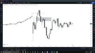 Counting Candles... (Secret Unknown Futures Strategy)