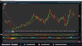 CREATING A FREE PREMARKET WATCHLIST LIVE!!! Finding Swing Trades