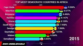 Most Democratic countries in Africa #democrats #democratics #somaliland | bar chart race 