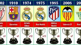 🇪🇸(1902 - 2022) ALL COPA DEL REY WINNERS