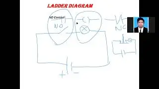 PLC Programming 1