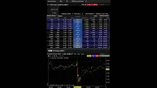 I would not buy V (Visa) on earnings date.