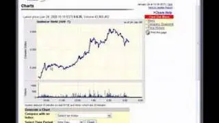 Doubling Stocks - Killer Forex Robot Demo