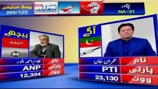 Imran Khan pti won