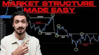 The Market Structure Strategy Explained (2026) | Full Breakdown