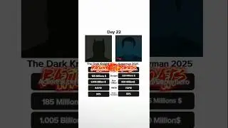 The Dark Knight VS Superman 2025 Who's Your Favourite Superhero Movie
