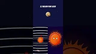 The Future of Earth and Our Solar System #space #solarsystem #animation #earth