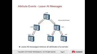 huawei intermediate training certification(4)