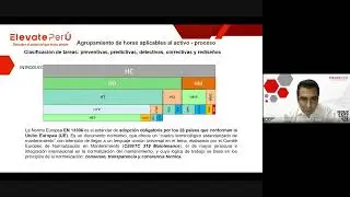 MODULO 2  GESTIÓN, SUPERVISIÓN Y CONFIABILIDAD DEL MANTENIMIENTO INDUSTRIAL