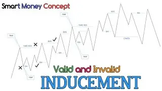 major and minor indusment (idm) with valid pullback SMC TRADER