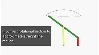 Chebyshev's Lambda Straight Line Mechanism