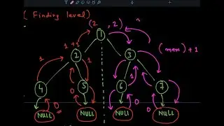 Level Order Successor in Binary Trees: Unveiling the Next Node in Breadth-First Traversal