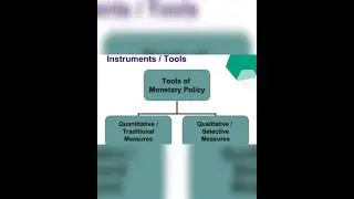 moneytary policy at a glance ...Quick revision short video