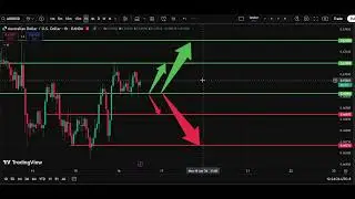 🌏 AUD/USD Analysis Today 16 Jan | Aussie Dollar Forecast | IFX Academy