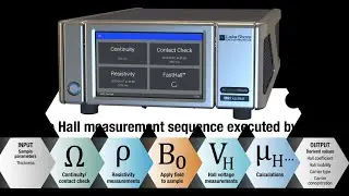 Fast Hall Measurement (M91) _Lake Shore Cryotronics_USA