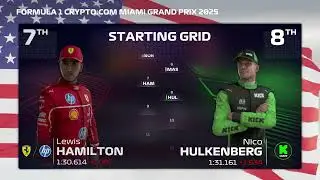 Episode 6 | F1 My Team Career &ndash; Massa on the Podium, Button Still Struggling