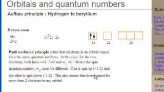 The Aufbau Principle or building up of electronic structure - General Chemistry