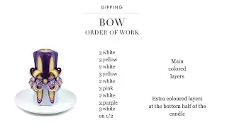 Lesson: 9 Carving 