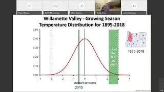 Making Wine in a Changing Climate Part 1- What Climate Change Means for Us in the Vineyards