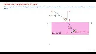 RAY OPTICS || CLASS 12TH|| NUMERICAL ON REFRACTION, PRINCIPLE OF REVERSIBILITY||