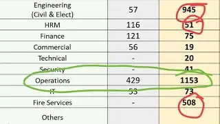 AAI ATC & COMMON CADRE UPCOMING RECRUITMENT 2025 | aai common cadre notification 2025 | aai atc |