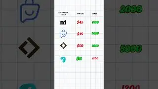 ManyChat Too Expensive? Here&rsquo;s a Free Instagram DM Tool! 💸📩#autodm #instagramautomation #replyrush