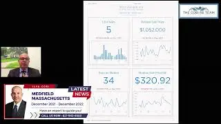 Ilya Cobi | Medfield MA | Dec 2021 vs Dec 2022 Market Update
