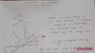 Rotation of mirror