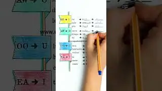 🟡Aprende a PRONUNCIAR en INGL&Eacute;S MILES DE PALABRAS 🧠 MUY BUEN TRUCO