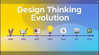 Discuss the historical evolution of Design Thinking and its modern applications.