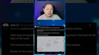 Bitcoin&rsquo;s Next Parabolic Rally Could Start Very Soon 🔥