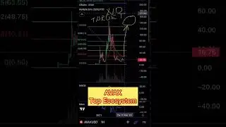 AVAXUSDT перспектива Avalanche на 2025 #avax #btc #crypto #биткоин #web3