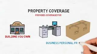 What is a Business Owners Insurance Policy?