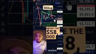 BTC Bounce from $58K: Heading to $60,200 or Dumping to $56K? 🤔