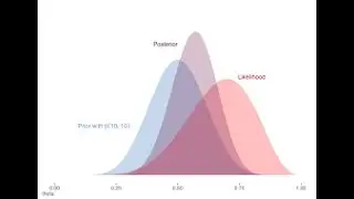Bayesian Model for Random Forest Regression Using Python
