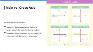 Understanding CSS Box Model & Positioning