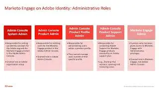 Understanding the User Migration to the Adobe Admin Console - Salt Lake City July 2024