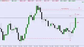 MIND-BLOWING FTR and FTB Trading Strategies Revealed
