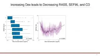 #5 - EEG and Sedation Response of Dexmedetomidine during Drug Induced Sleep Endoscopy_Lichy Han