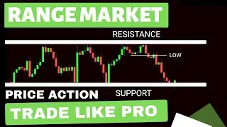 Range Trading Strategy For Beginners | Price Action Trading