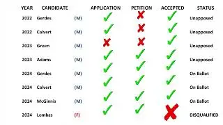 ECWSD Election Candidacy