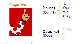 NEGATIVE FORM OF PRESENT SIMPLE