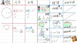 DSE Math 最後3分鐘 27.2 求積法  Mensuration