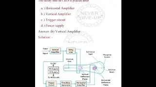 BSNL TTA/JE Latest 21-FEB-2016 Question Paper Full Solution of All Questions Part II